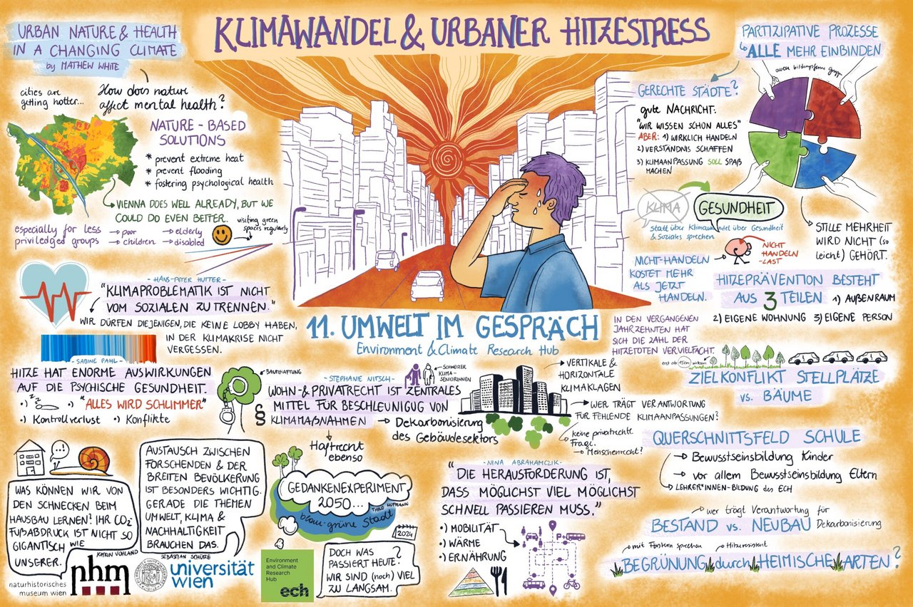 Graphic Recording, das die Inhalte des Vortrags und der Diskussion des Events Umwelt im Gespräch 11 zum Thema Klimawandel und urbaner Hitzestress zusammenfasst.