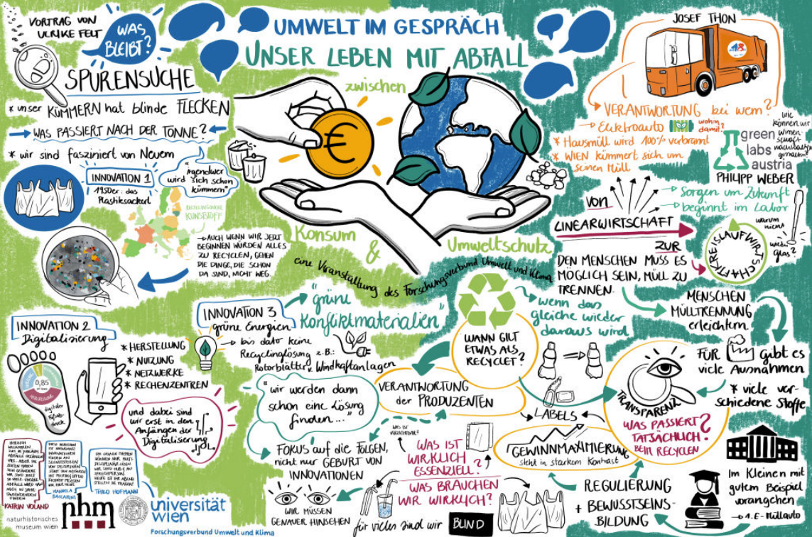 Graphic Recording about the topics of discussion at the event "Environmental Dialogue 10"
