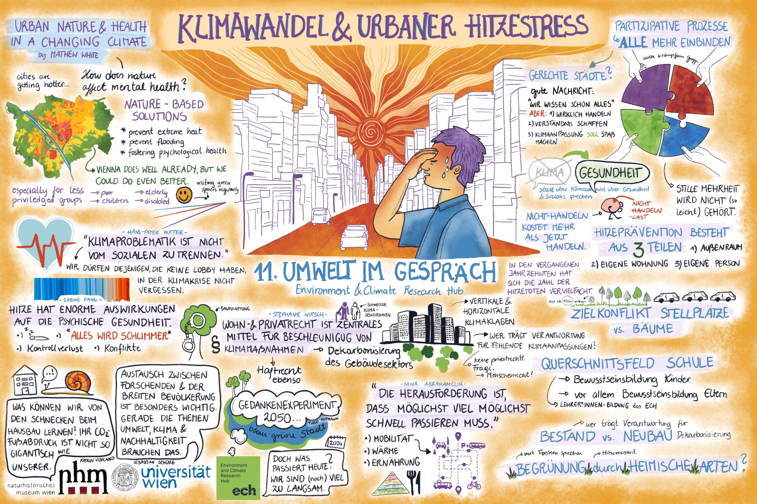 Graphic Recording, das die Inhalte des Vortrags und der Diskussion des Events Umwelt im Gespräch 11 zum Thema Klimawandel und urbaner Hitzestress zusammenfasst.