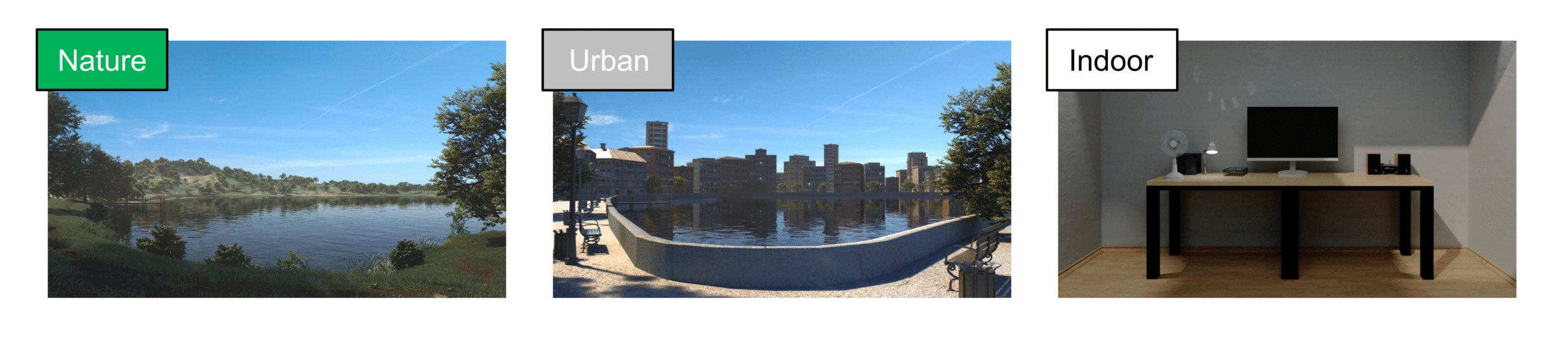 The three settings in which the brains were scanned are pictured next to each other: Nature, Urban, Indoor.